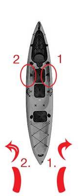 Using Foot Pedals Moves The Kayak Right Or Left